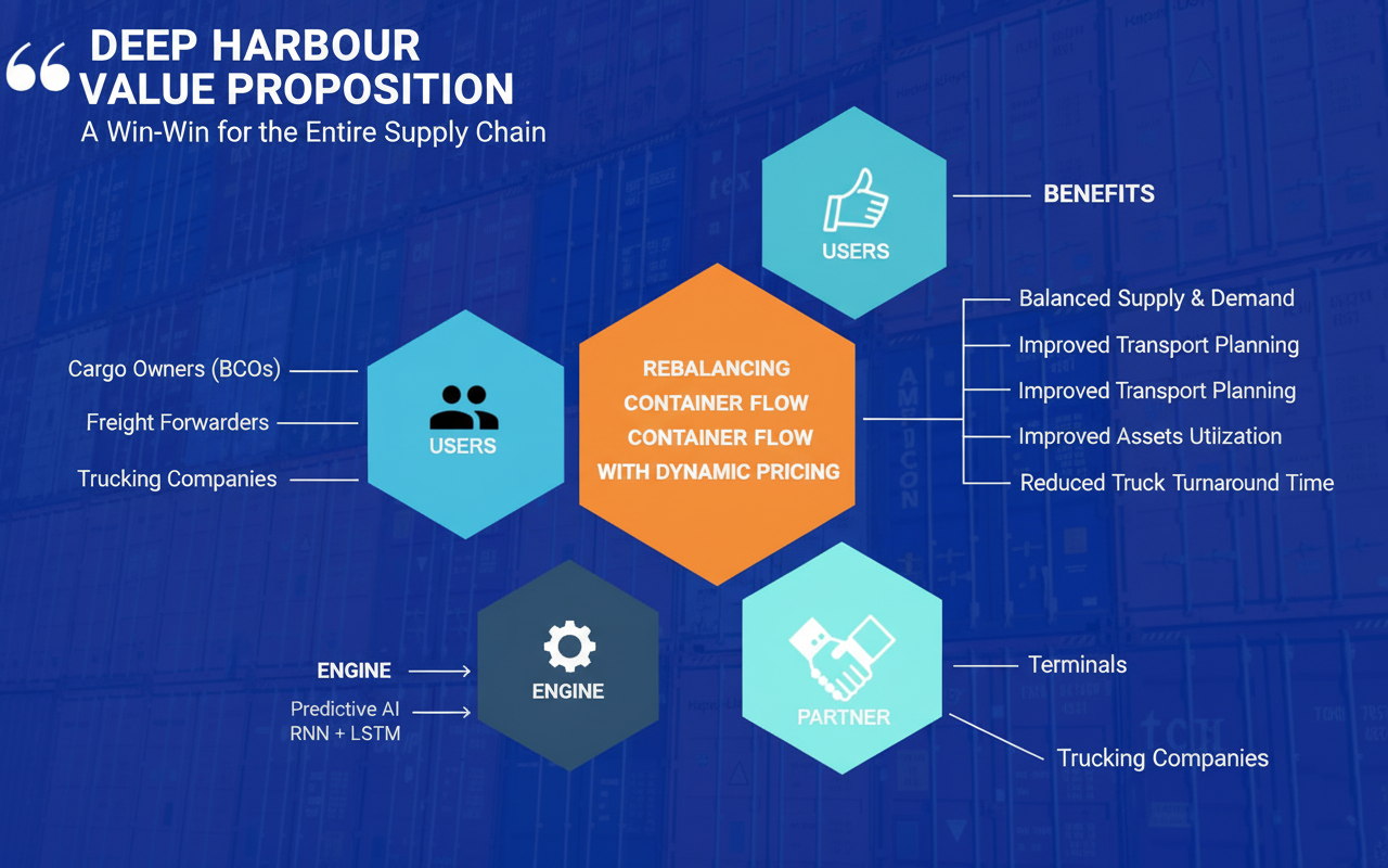 Hamburg port traffic dashboard 3